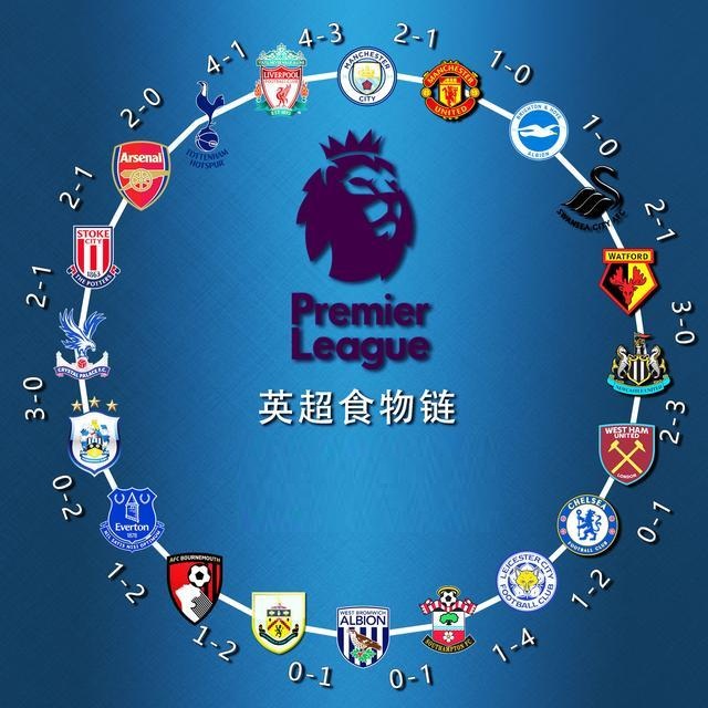 须仰赖对手 须仰赖对手