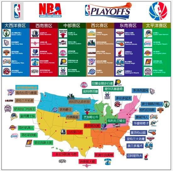 顺下与弱侧 顺下与弱侧